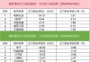 揭秘北上资金：43只个股被连续5日加仓；71只个股被连续5日减仓