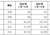 郑州煤电：郑煤集团的相关煤炭资产距注入上市公司的条件还有差距