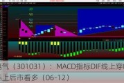 中熔电气（301031）：MACD指标DIF线上穿0轴-技术指标上后市看多（06-12）