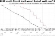 克利夫兰联储行长希望降息前看到几个月的良好通胀数据