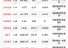 兆威机电(003021.SZ)：1.53亿股限售股将于6月4日上市流通 占总股本64.08%