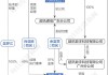 关联交易疑云未清，超讯通信控股股东梁建华大幅减持超6%股权