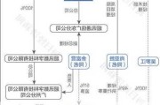 关联交易疑云未清，超讯通信控股股东梁建华大幅减持超6%股权