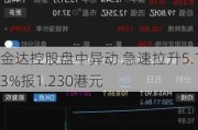 金达控股盘中异动 急速拉升5.13%报1.230港元