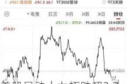 美股异动｜力拓跌超3.7% Q2皮尔巴拉铁矿石出货量逊预期