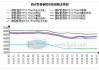 西安管材价格小幅下降：下个交易日主稳个跌