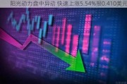 阳光动力盘中异动 快速上涨5.54%报0.410美元