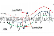 如何在股票交易中应用均值回归交易策略