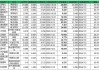 胜狮货柜发布中期业绩 股东应占溢利1719.9万美元同比增长75.93%