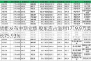 胜狮货柜发布中期业绩 股东应占溢利1719.9万美元同比增长75.93%