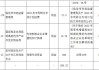 云南锗业：获得政府补助304.28万元