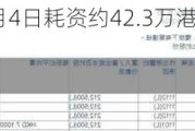 科济药业-B6月4日耗资约42.3万港元回购6.05万股