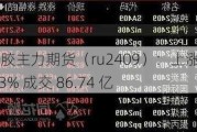 橡胶主力期货（ru2409）：上涨 0.83% 成交 86.74 亿