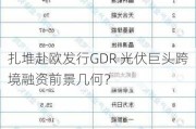 扎堆赴欧发行GDR 光伏巨头跨境融资前景几何？