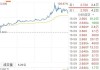 中阳金融集团盘中异动 股价大跌5.39%