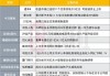 黑石集团涨超3.4% Q2资产管理规模符合预期+回购授权额度提高至20亿美元