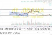 美国CPI数据重磅来袭，分析师：多头保持控制，金价有望测试历史高点