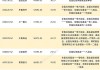 密集调仓换股 基金三季度新进重仓股曝光