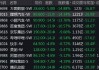 收评：港股恒指涨0.04% 科指涨0.79%小鹏汽车涨超7%