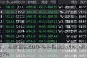 收评：港股恒指涨0.04% 科指涨0.79%小鹏汽车涨超7%