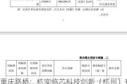 重庆路桥：杭实临芯科技创新（杭州）有限公司计划减持不超过约3987万股