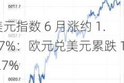 美元指数 6 月涨约 1.17%：欧元兑美元累跌 1.27%