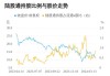 希荻微(688173.SH)：累计耗资2719万元回购0.53%股份