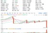 知行汽车科技早盘涨超5% 公司9月有望获纳入港股通