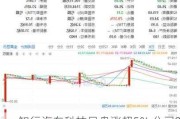 知行汽车科技早盘涨超5% 公司9月有望获纳入港股通