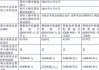 海外市场波动加剧 QDII基金业绩表现分化