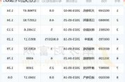 英洛华(000795.SZ)：已累计回购1.02%股份