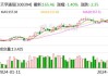 天孚通信获深股通连续3日净买入 累计净买入1.48亿元