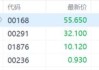 收评：恒指跌0.94% 恒生科指跌0.84%中资券商股逆势走强