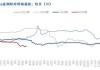 江西吉安钢铁等多家上调废钢价格：最高涨幅达40元