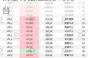 乘用车：国产自主品牌乘用车在欧洲市场的年销量有望达到315万台