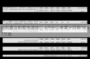 怡和嘉业积极传递信心 4月份以来累计回购18.47万股