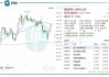 四川成渝高速公路(00107)将于7月11日派发末期股息每股0.24元