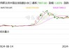 市场担忧公司被踢出纳斯达克100指数 超微电脑盘前跌逾5%