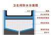 自建房一楼防水措施的实施方法