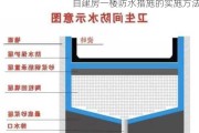 自建房一楼防水措施的实施方法