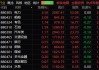 午评：指数震荡调整沪指微涨0.01% 有色、电力板块强势