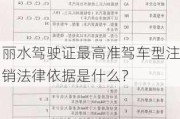 丽水驾驶证最高准驾车型注销法律依据是什么？