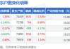 和而泰(002402.SZ)：已累计回购0.638%股份