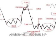 A股市场分化，看空情绪上升