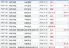 百胜中国11月15日斥资240万美元回购5.04万股