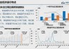 中国汽车流通协会：5月份汽车消费指数为79.0 环比上月微降