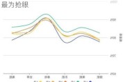 主流航司5月运力投入提升 国际客运表现最为抢眼