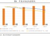 配电网：2024年国家电网二期配网的电网软件运维招标数量同比2023年增长50% 同比2022年增长100%