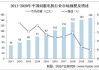 安徽：到2027年多个领域设备投资规模较2023年增长25%以上