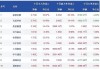 A股失守3000点，157亿主力资金出逃！超大单净流出60.7亿，小单净流入155.4亿